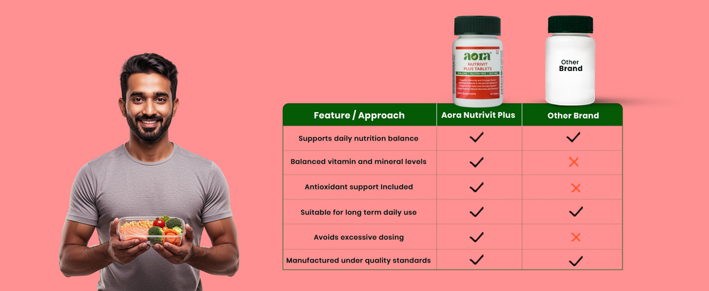 Aora Nutrivit Plus best multivitamin tablets for active lifestyle