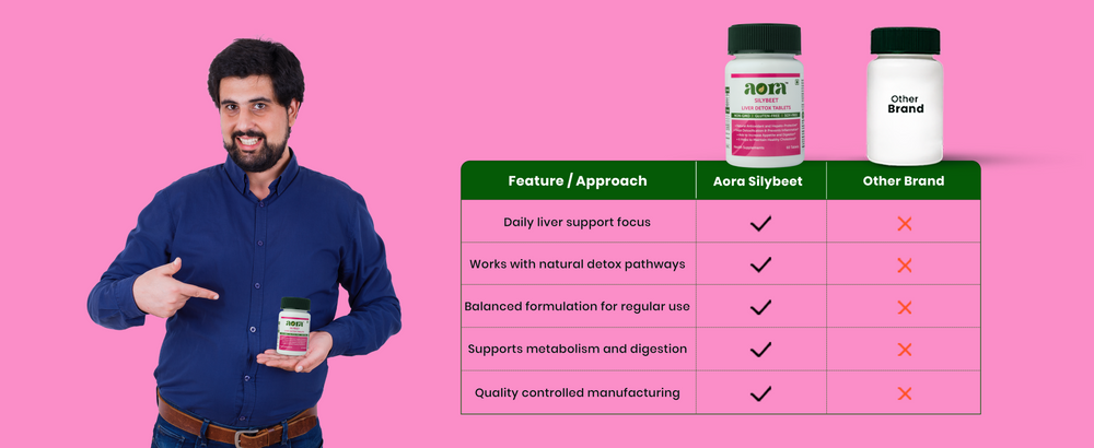 Aora Silybeet liver detox tablets for improved liver function
