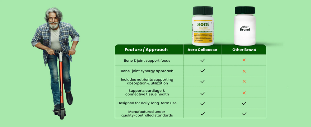 Bone health supplements for strong bones and joint support