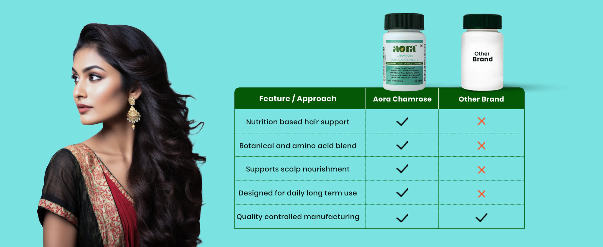Hair growth tablets Aora Chamrose for daily hair care routine
