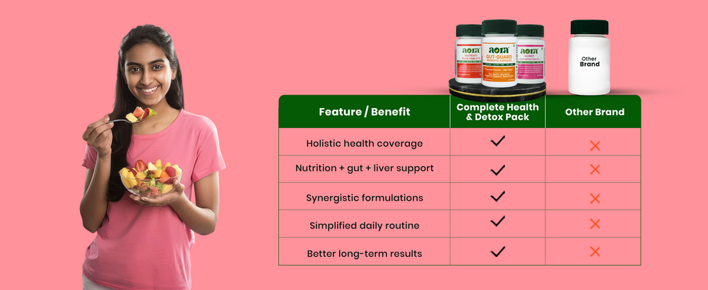 Complete Health and Detox Pack best supplements for health and immunity