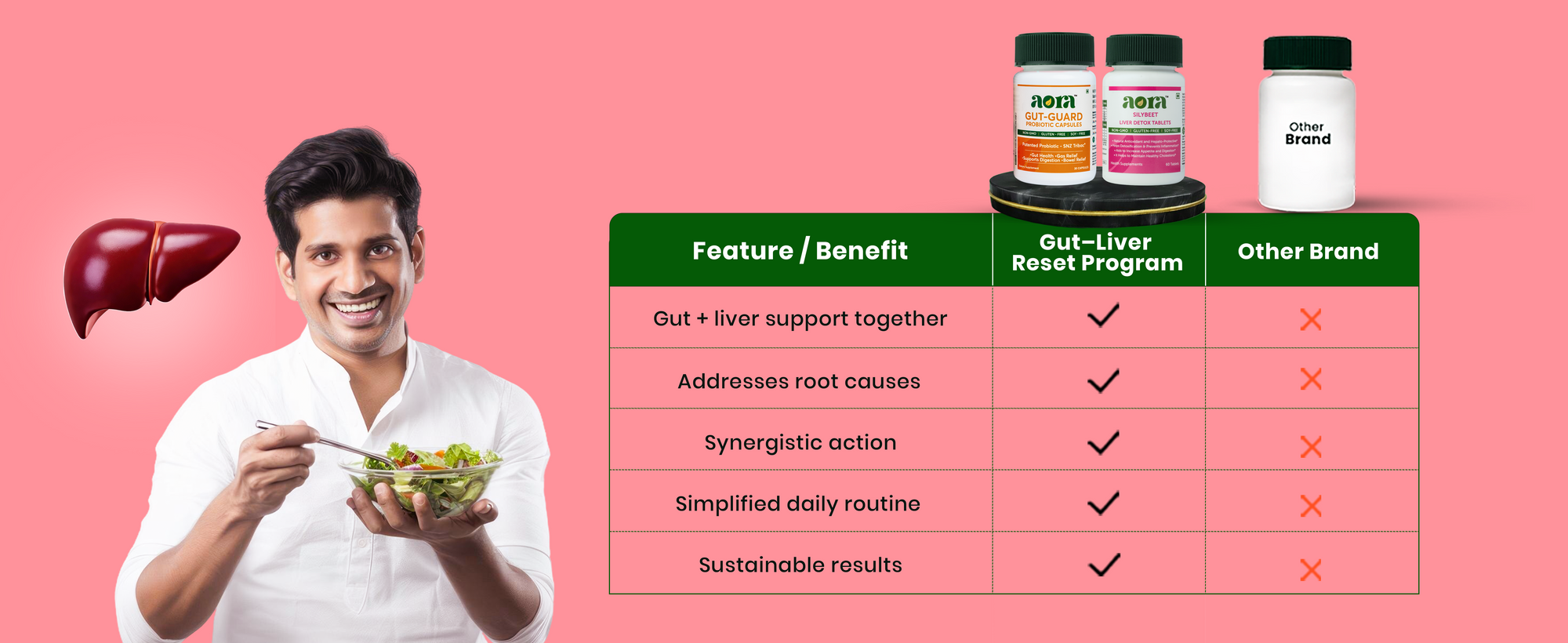 Gut health supplements for daily digestive support and wellness