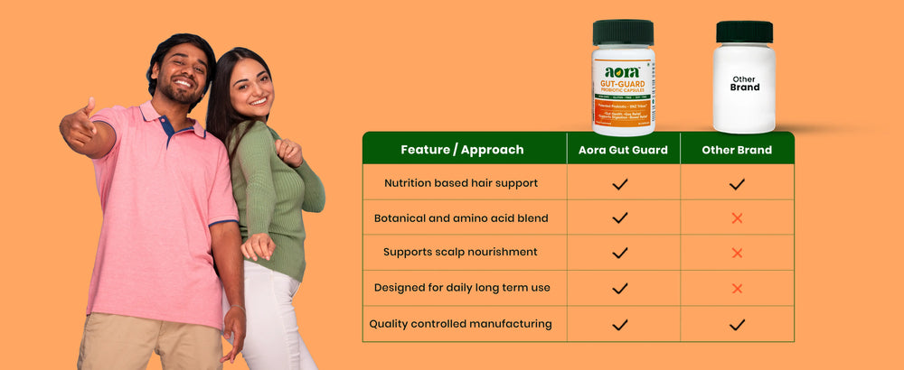 Probiotic capsules by Aora Gut-Guard for digestive wellness