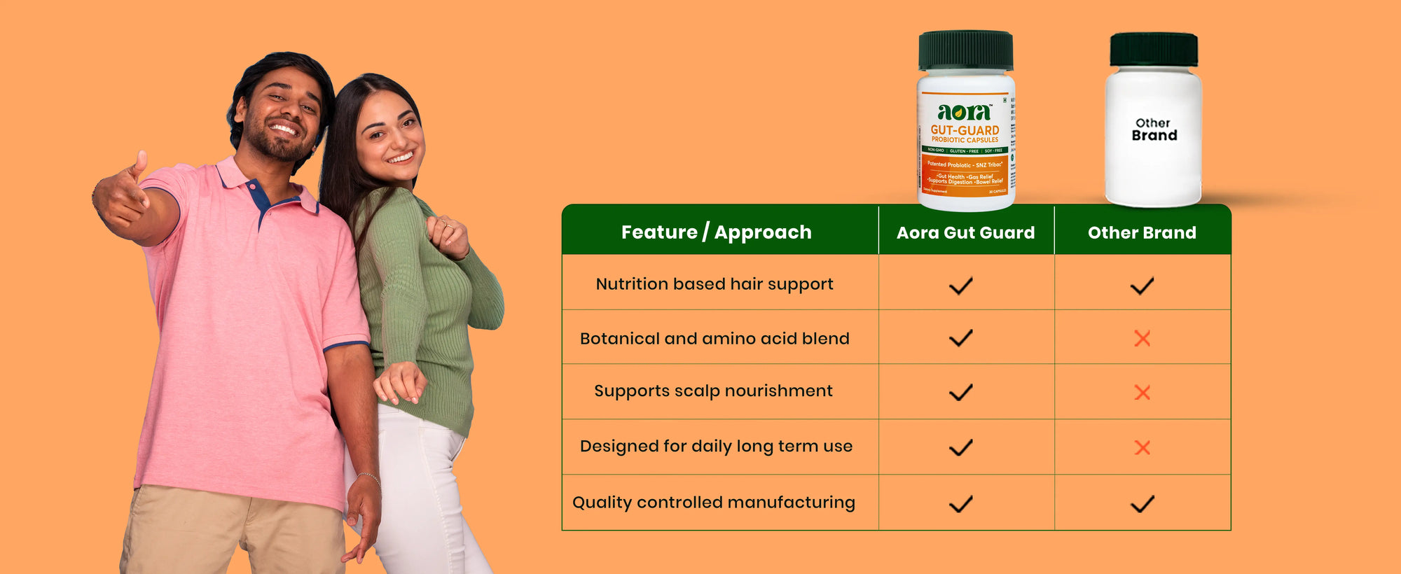 Probiotic capsules by Aora Gut-Guard for digestive wellness