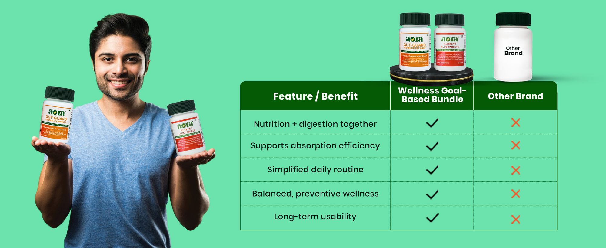 Wellness Goal-Based Bundles with nutritional supplements for healthy digestion care